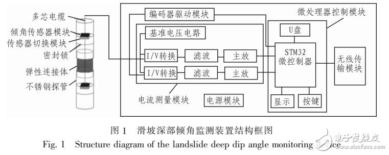 一種滑坡深部傾角監(jiān)測裝置