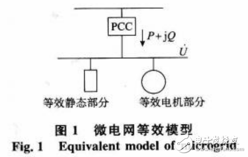 電力系統設計之智能電網的建模研究