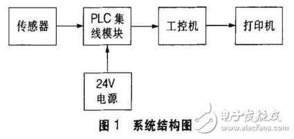 MCGS組態(tài)軟件的簡(jiǎn)介及其在斷絲檢測(cè)中的應(yīng)用