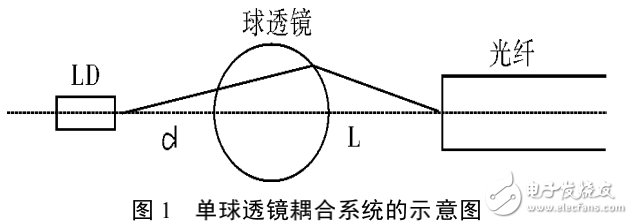 半導(dǎo)體激光器的簡介及其與光纖耦合的實(shí)現(xiàn)方法