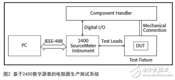 分立電阻器的簡(jiǎn)介及其檢定測(cè)試系統(tǒng)的配置介紹