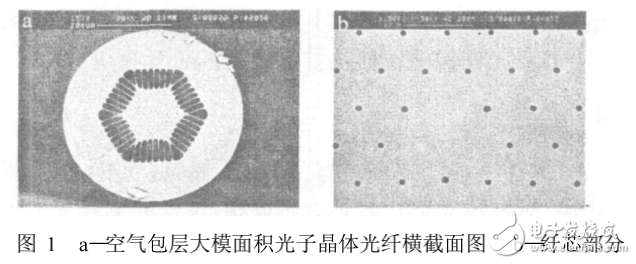 光子晶體光纖激光器及其關鍵技術的解析