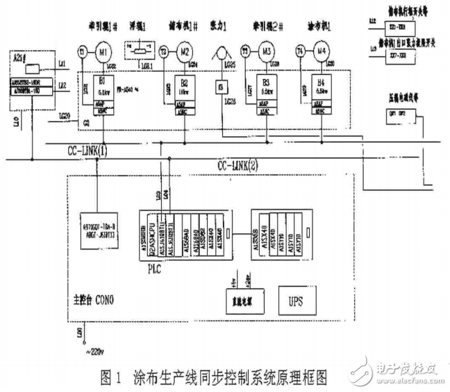 涂布生產線的同步控制系統的設計與實現