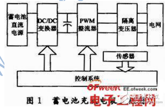 基于PWM技術電力機車蓄電池充放電及檢測系統的設計