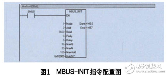 PLC上位機通信系統的實現（VB編寫）