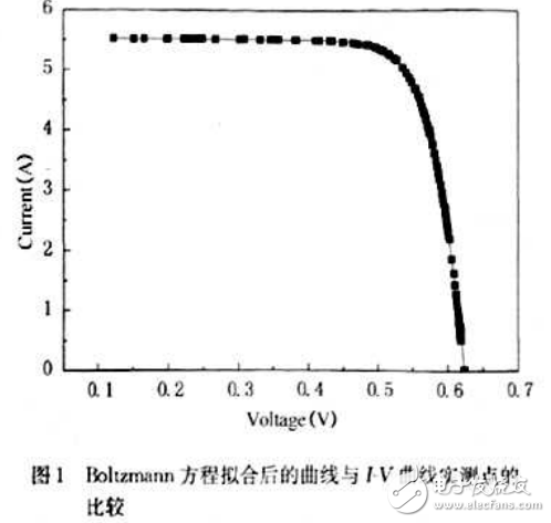 太陽電池之電池片的精選問題與解決方法