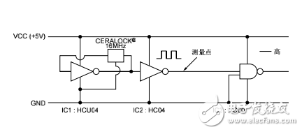 數字信號與諧波分量及EMI靜噪濾波器的選擇與使用方法的介紹