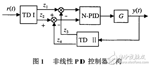 基于非線性PID控制算法的并聯機器人