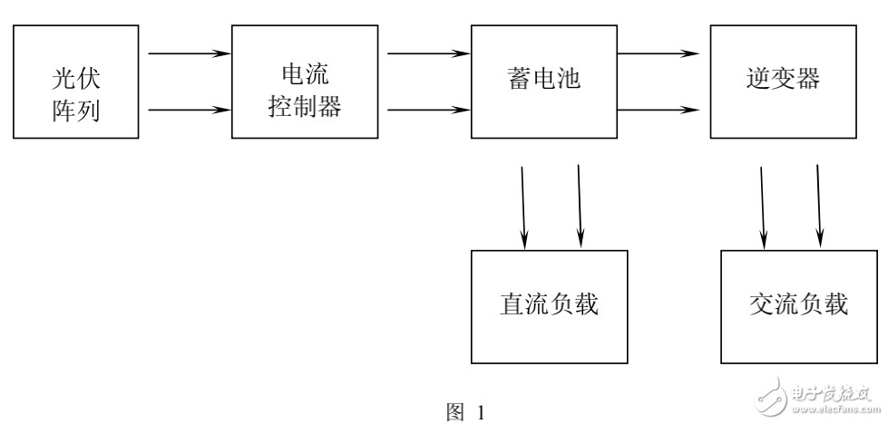 獨立光伏系統（SPVS）的結構及其優化設計與仿真