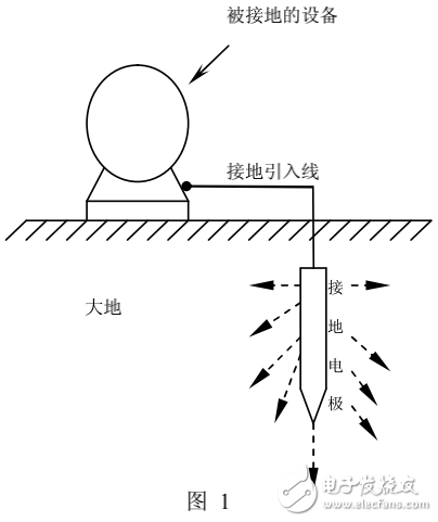太陽(yáng)能發(fā)電系統(tǒng)的接地技術(shù)詳解