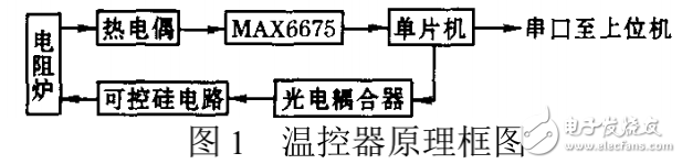 溫度控制器的工作原理及其設(shè)計(jì)與實(shí)現(xiàn)