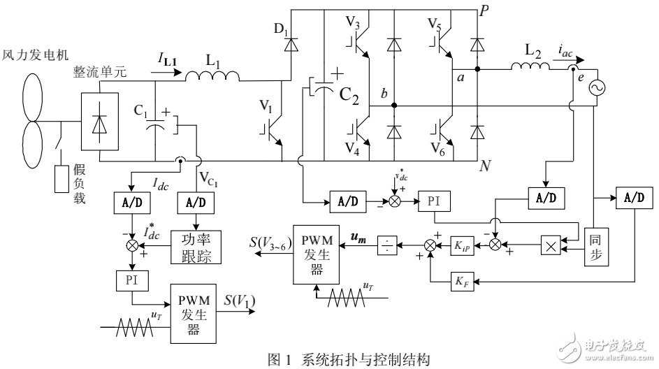 基于MATLAB仿真的小型風力機并網逆變控制系統的設計