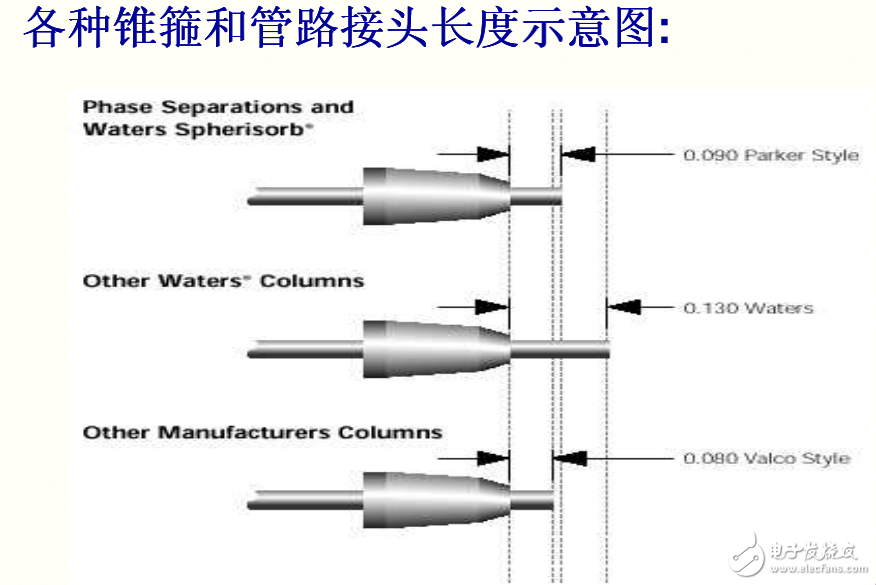 液相色譜儀相關實用技術綜合整理