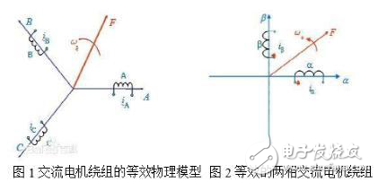 電機矢量控制的分析方法