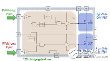 多芯片集成在隔離型DC-DC轉換器中的實現