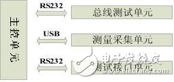 高度集成化1553B電纜測(cè)試系統(tǒng)解析