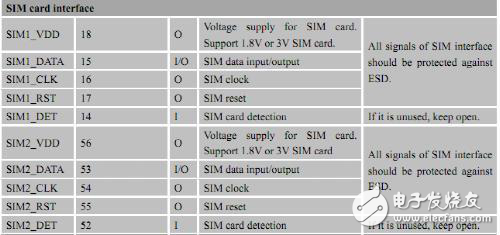 希姆通SIM868的參考設計接口的靜電防護解析