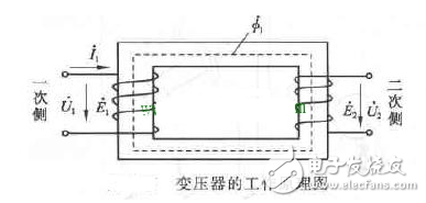 變壓器轉變電壓的工作原理