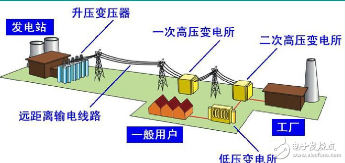 變壓器轉變電壓的工作原理