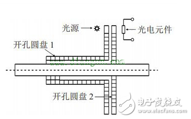 盤點電機扭矩的測量方法有哪些