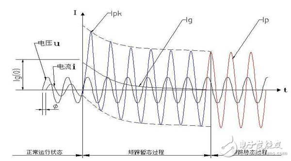 詳解熔斷器,空氣開關,時控開關,交流接觸器的區別