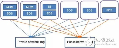 淺談VMware虛擬化環(huán)境下軟件定義存儲的作用是什么