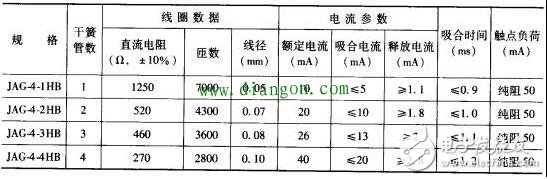 干簧管繼電器常見檢測方式有哪些