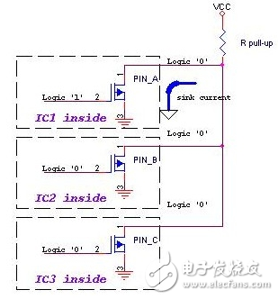 漏極開路輸出和推挽輸出