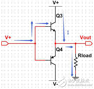 漏極開路輸出和推挽輸出