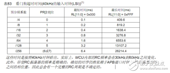 STM32看門狗配置（獨(dú)立看門狗IWDG和窗口看門狗WWDG）