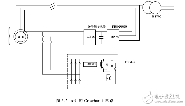 雙饋系統(tǒng)crowbar電路設(shè)計(jì)