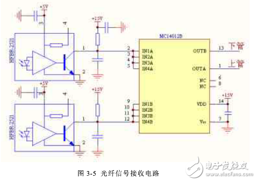 雙饋系統(tǒng)crowbar電路設(shè)計(jì)