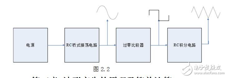 基于LM324的信號發生器的設計