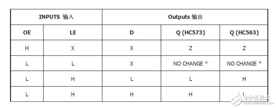 74hc573芯片是什么類型的芯片?有什么用