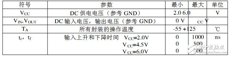 74hc573芯片是什么類型的芯片?有什么用