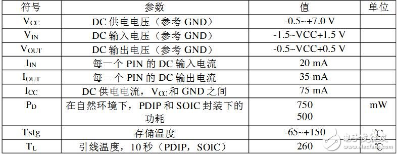 74hc573芯片是什么類型的芯片?有什么用