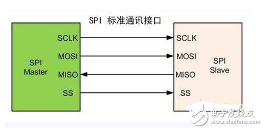 spi與i2c區別