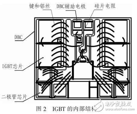 針對1700V/3600A IGBT模塊的熱學分析