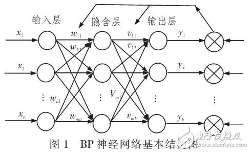 基于小波變換與神經網絡的電路故障判斷