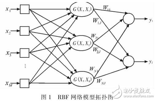 基于蟻群優化的任務負載均衡調度算法