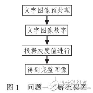 碎紙片的拼接復原模型和算法研究