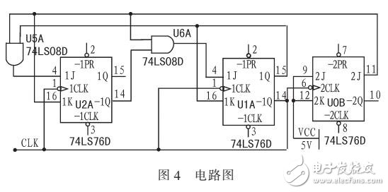 次態(tài)卡諾圖求取JK驅動方程的改進方法