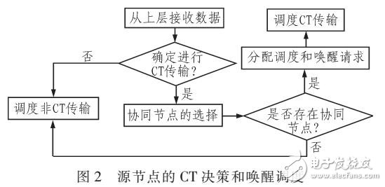 一種按需調(diào)度協(xié)作式MAC協(xié)議研究