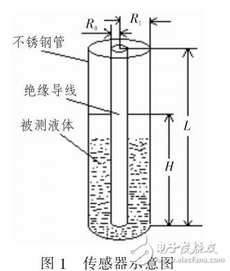 基于回旋磁場的液體高度測量儀（單片機處理）