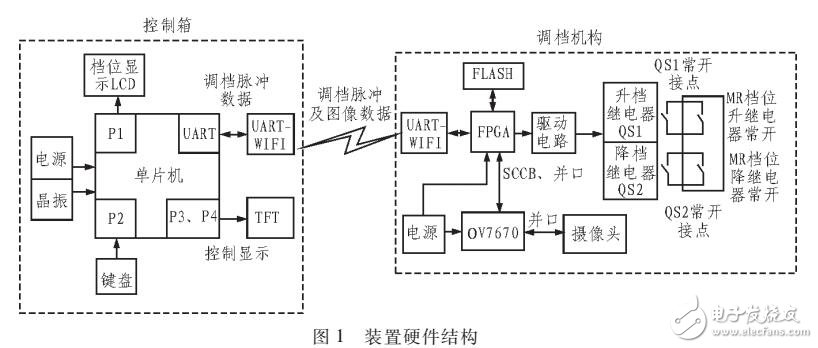 主變有載分接開關遙控調檔裝置