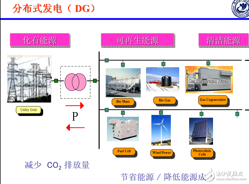 分布式發(fā)電和微型電網及智能電網知識全解析