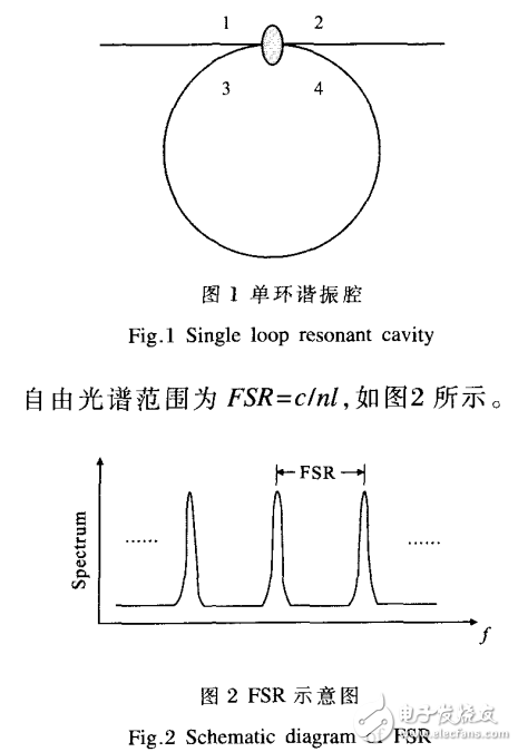 光纖激光器的特點及其共腔法縱模選擇技術的介紹