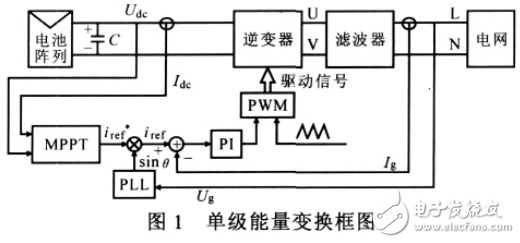 基于DSP的單級式光伏并網逆變系統的設計與實現