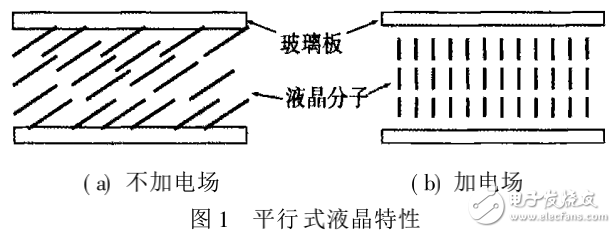 基于液晶技術的可變光衰減器的設計與實現