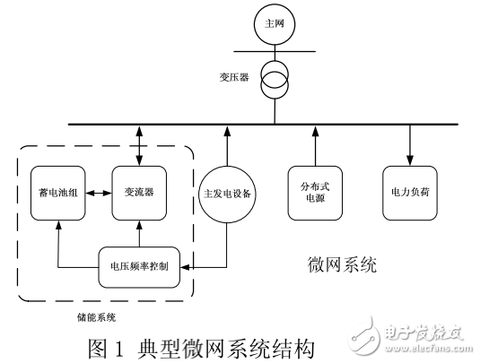 電池儲能系統及智能微網系統應用技術的詳解